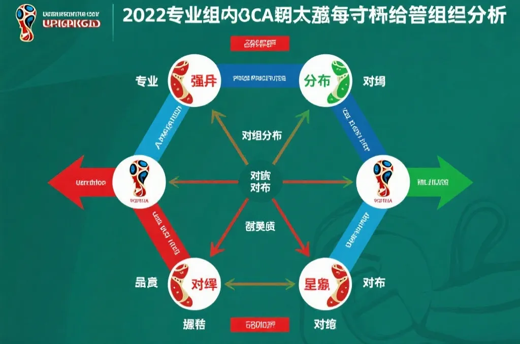 世界杯小组赛对阵分析图,展示强队交锋与晋级路径